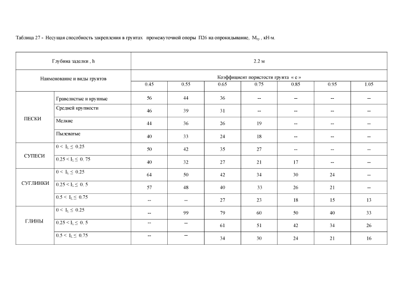 Шифр 26.0008. Страница 018