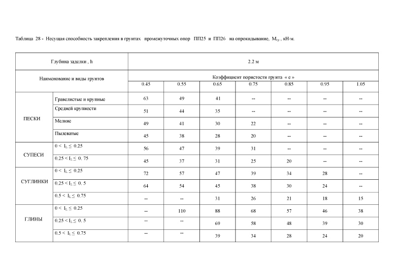 Шифр 26.0008. Страница 019