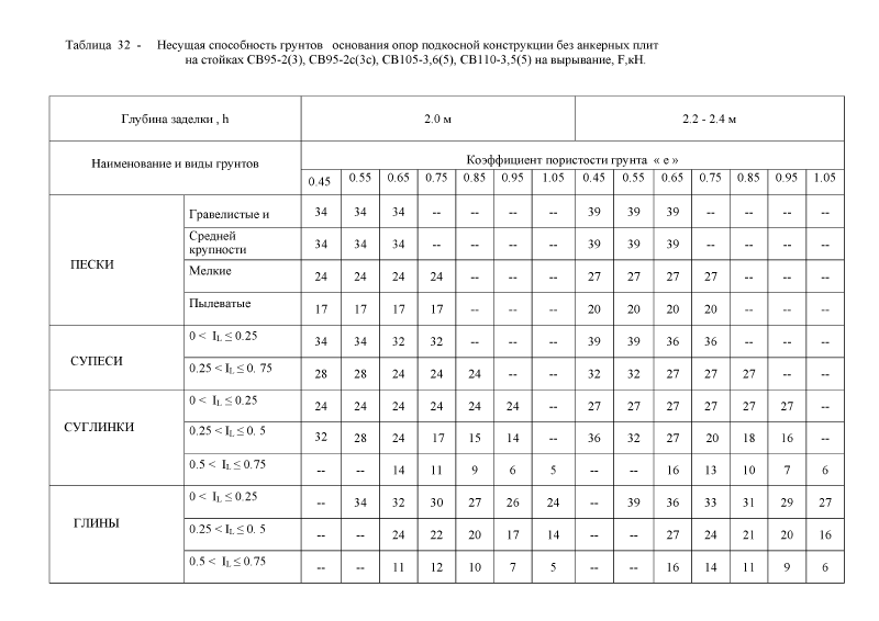 Шифр 26.0008. Страница 021