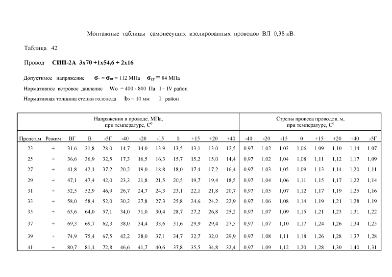 Шифр 26.0008. Страница 031