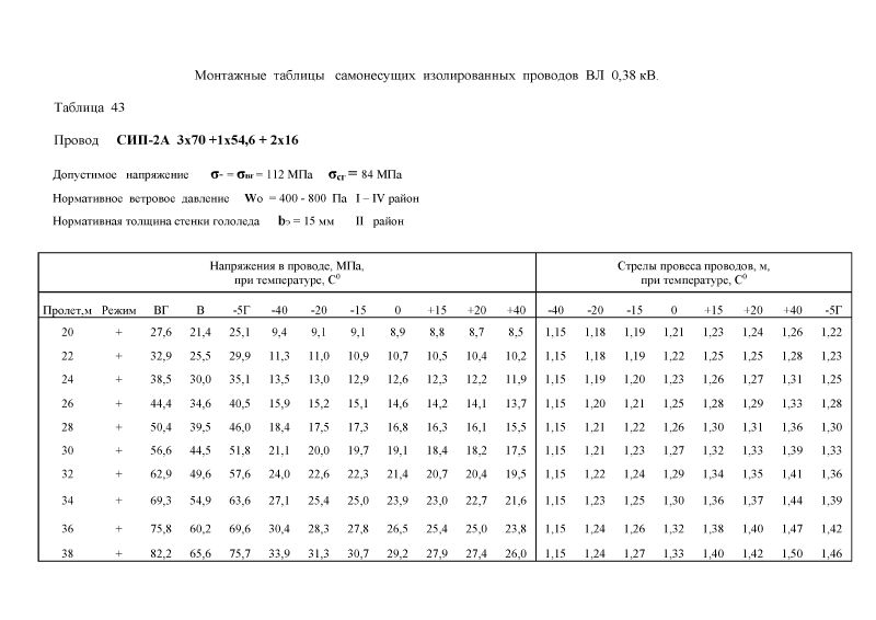 Шифр 26.0008. Страница 032
