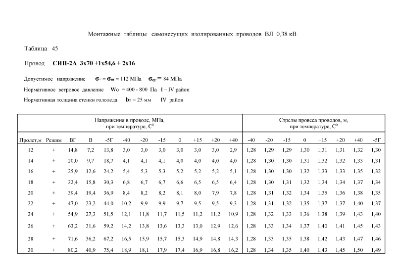 Шифр 26.0008. Страница 034