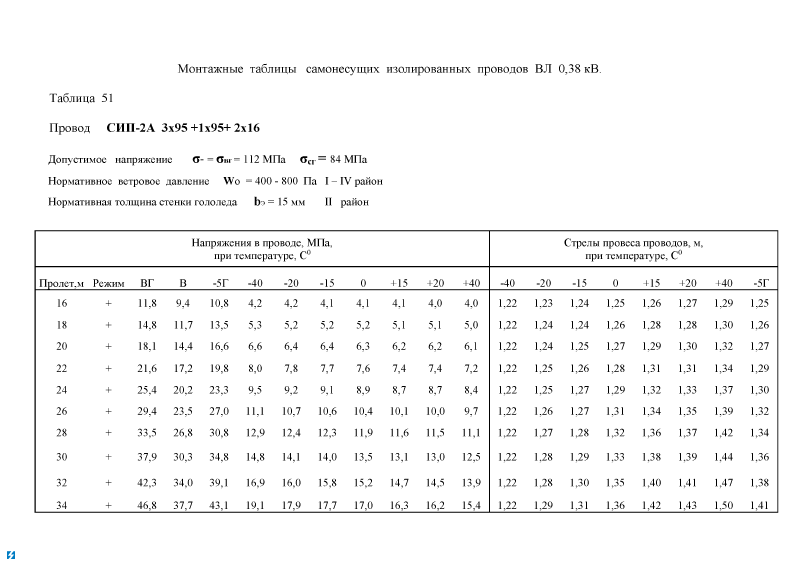 Шифр 26.0008. Страница 040