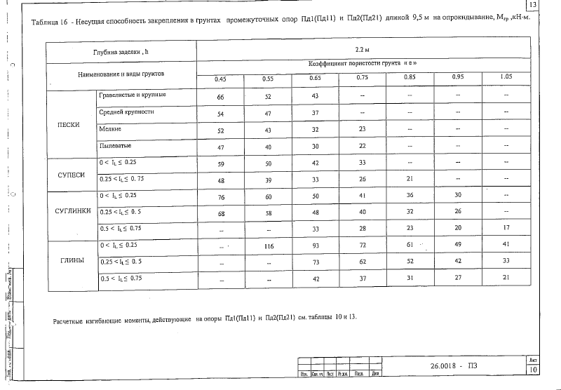 Шифр 26.0018. Страница 014