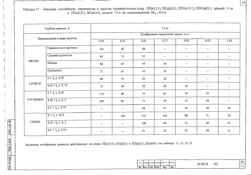 Шифр 26.0018. Страница 015