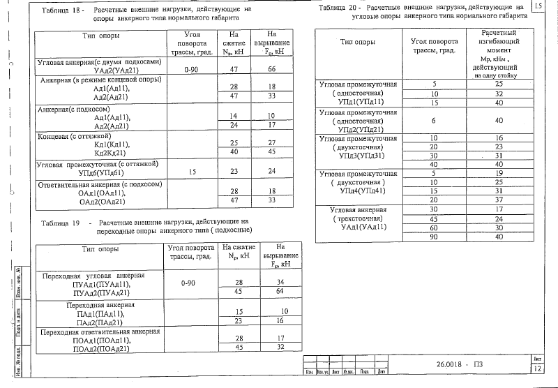 Шифр 26.0018. Страница 016