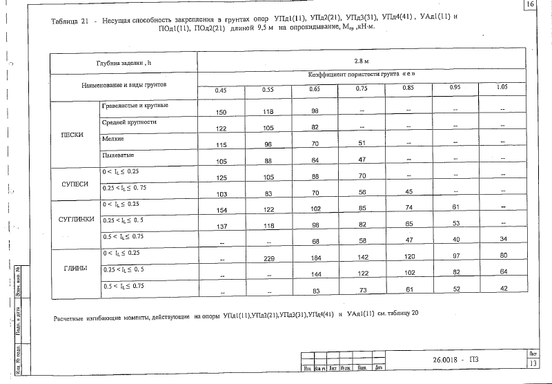 Шифр 26.0018. Страница 017