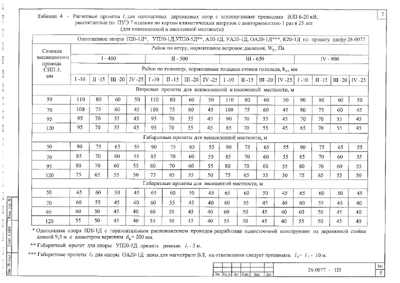 Шифр 26.0077. Страница 008