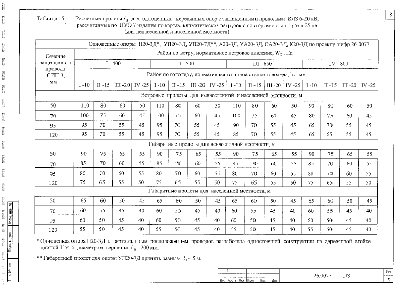 Шифр 26.0077. Страница 009