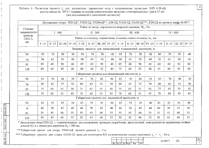 Шифр 26.0077. Страница 010