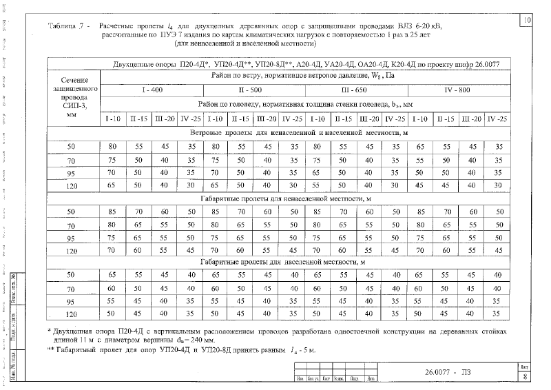 Шифр 26.0077. Страница 011