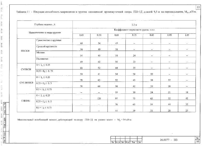 Шифр 26.0077. Страница 013