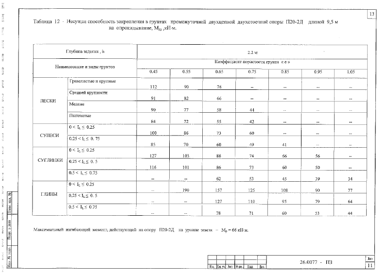 Шифр 26.0077. Страница 014