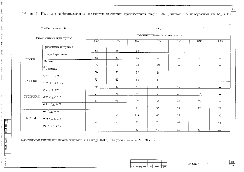 Шифр 26.0077. Страница 015