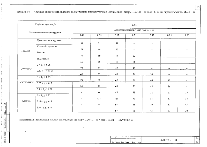 Шифр 26.0077. Страница 016