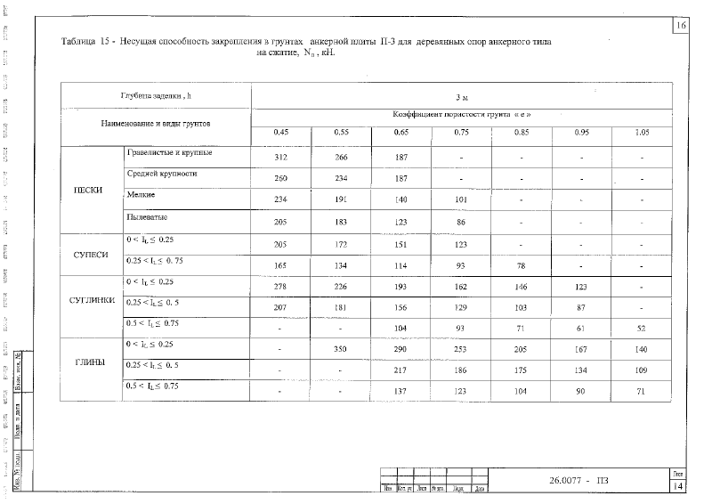 Шифр 26.0077. Страница 017