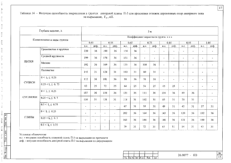 Шифр 26.0077. Страница 018