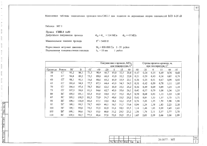 Шифр 26.0077. Страница 098