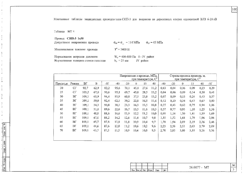 Шифр 26.0077. Страница 101