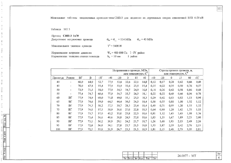 Шифр 26.0077. Страница 102