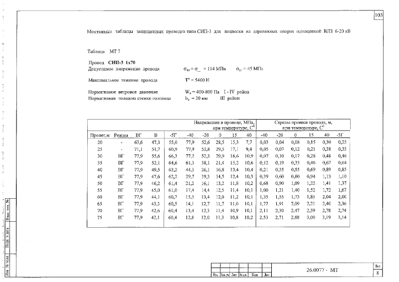 Шифр 26.0077. Страница 104