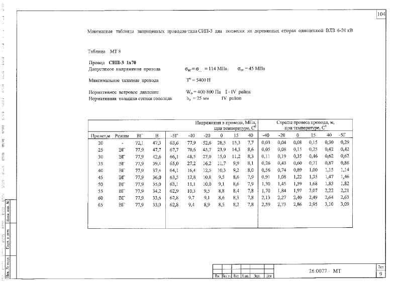 Шифр 26.0077. Страница 105