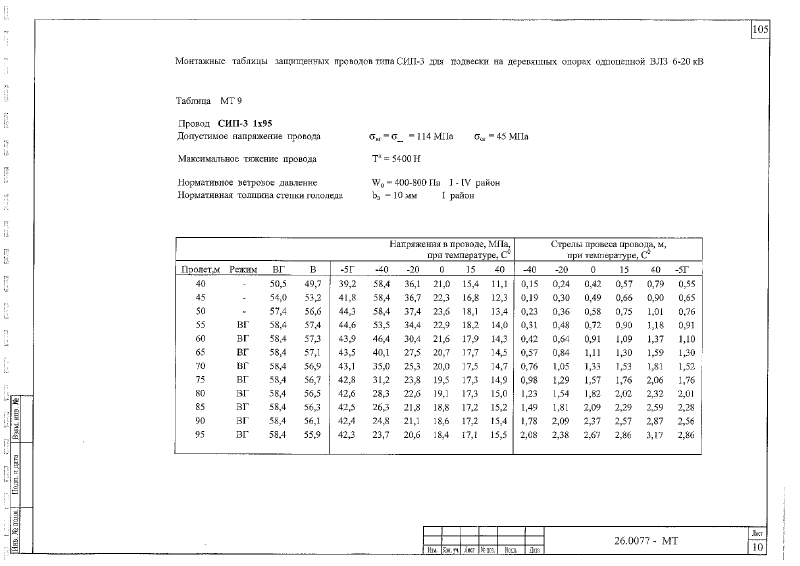Шифр 26.0077. Страница 106