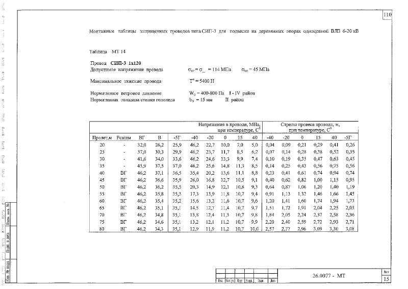 Шифр 26.0077. Страница 111