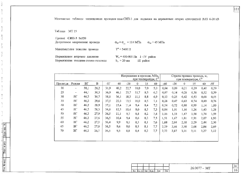 Шифр 26.0077. Страница 112
