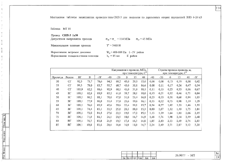 Шифр 26.0077. Страница 115