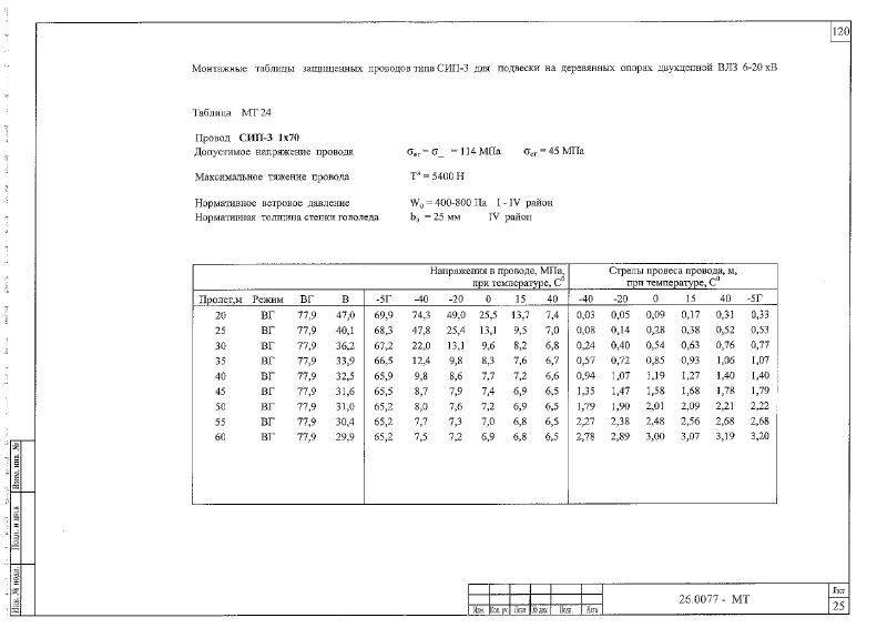 Шифр 26.0077. Страница 121