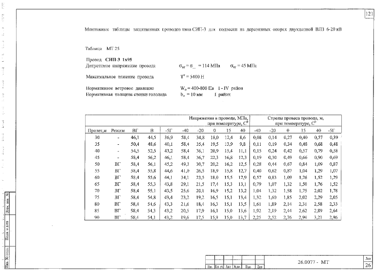 Шифр 26.0077. Страница 122