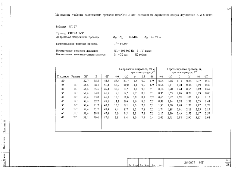 Шифр 26.0077. Страница 124