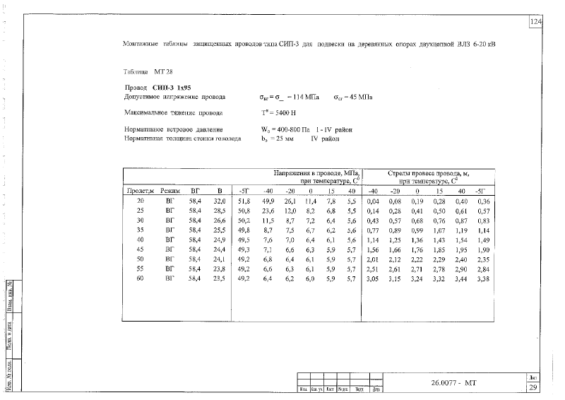 Шифр 26.0077. Страница 125