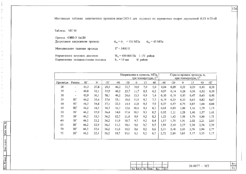 Шифр 26.0077. Страница 127
