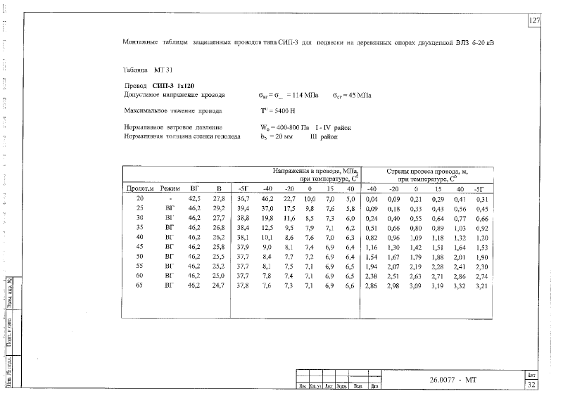 Шифр 26.0077. Страница 128