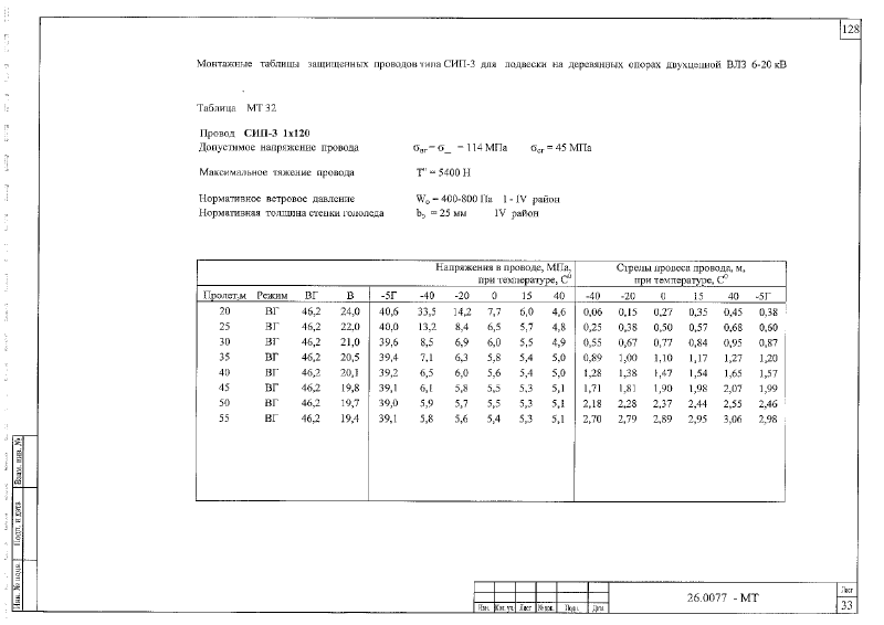 Шифр 26.0077. Страница 129
