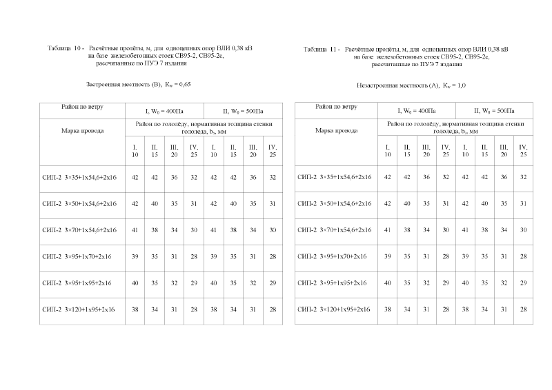 Шифр 26.0085 Альбом 1. Страница 010
