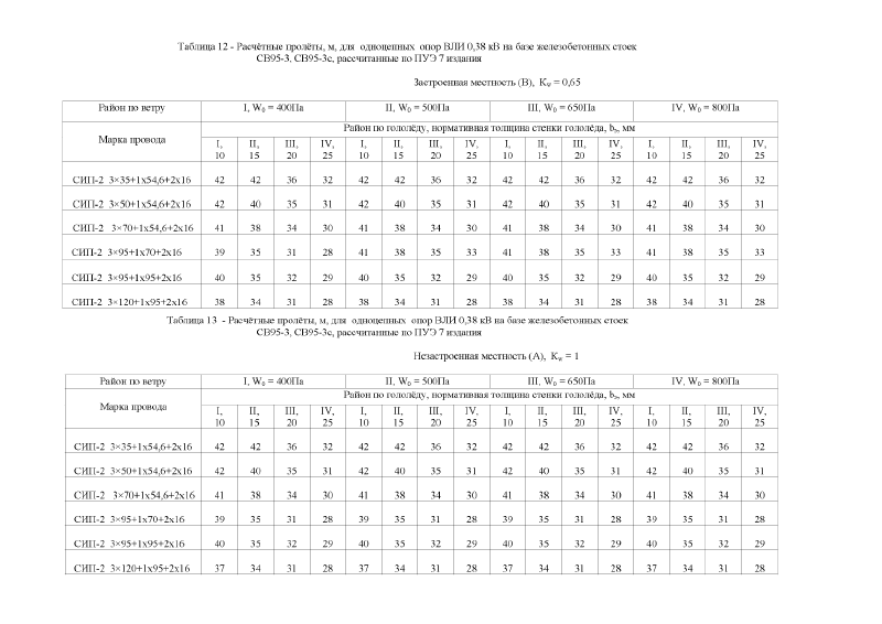 Шифр 26.0085 Альбом 1. Страница 011