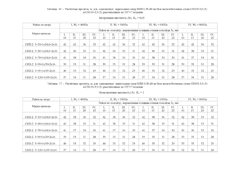 Шифр 26.0085 Альбом 1. Страница 013