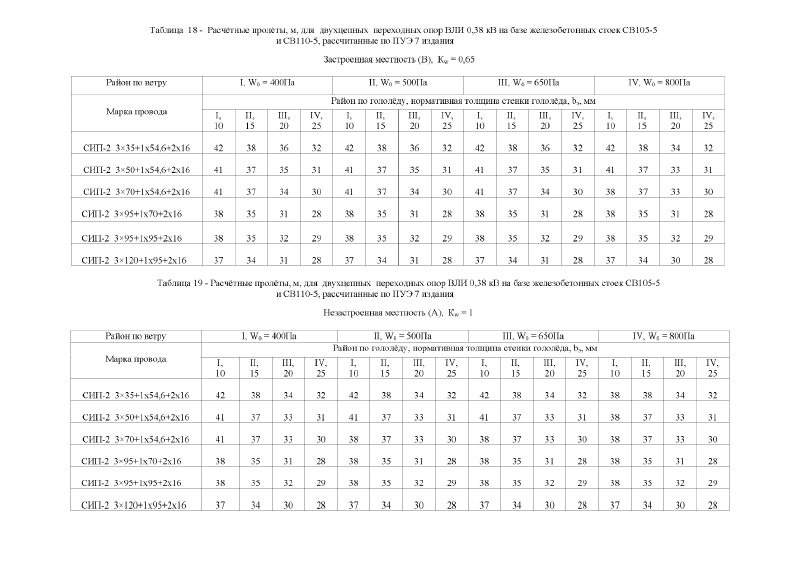 Шифр 26.0085 Альбом 1. Страница 014