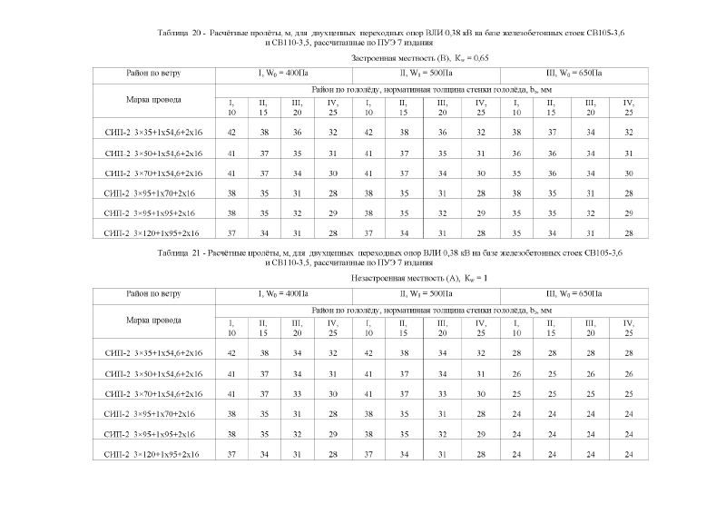 Шифр 26.0085 Альбом 1. Страница 015
