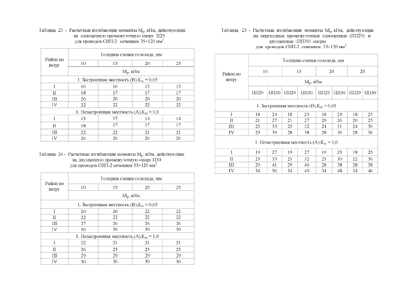 Шифр 26.0085 Альбом 1. Страница 017