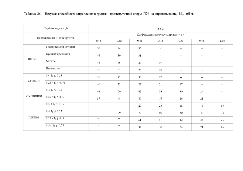 Шифр 26.0085 Альбом 1. Страница 018