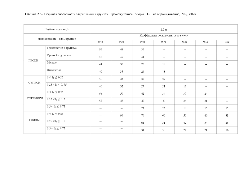 Шифр 26.0085 Альбом 1. Страница 019