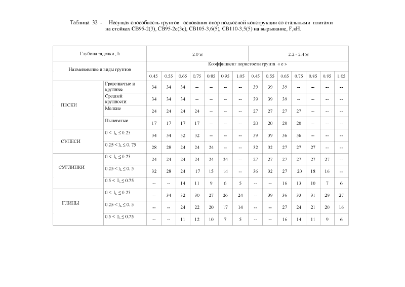 Шифр 26.0085 Альбом 1. Страница 022