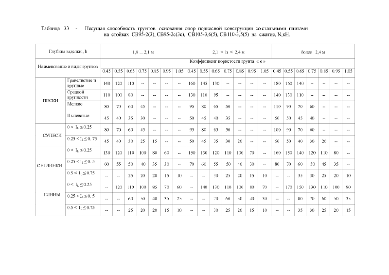Шифр 26.0085 Альбом 1. Страница 023