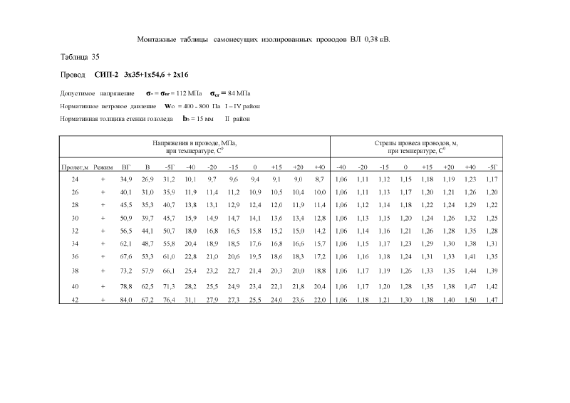 Шифр 26.0085 Альбом 1. Страница 025