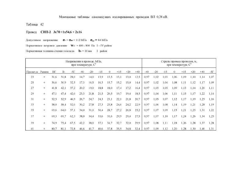 Шифр 26.0085 Альбом 1. Страница 032