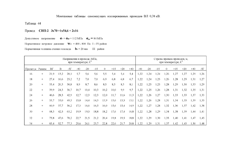 Шифр 26.0085 Альбом 1. Страница 034
